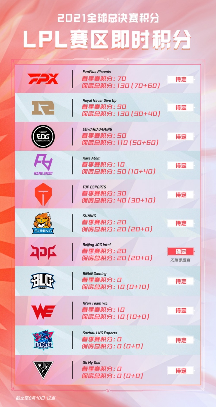 从而提升整 从而提升整